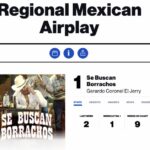  EL JERRY GERARDO CORONEL DOMINA LA LISTA DE BILLBOARD POSICIONÁNDOSE EN EL #1 DE REGIONAL MEXICAN AIRPLAY CON «SE BUSCAN BORRACHOS»